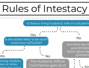 rules of intestacy